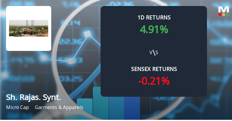 Shree Rajasthan Syntex Surges with Unprecedented Buying Interest, Hits Upper Circuit