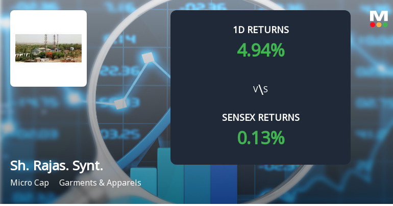 Shree Rajasthan Syntex Surges on Unprecedented Buying Interest, Edges Closer to Multi-Day Upper Circuit