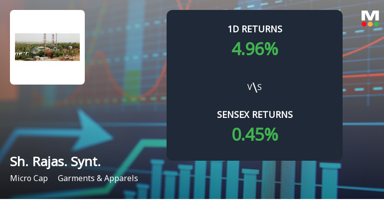 Shree Rajasthan Syntex Surges with Unprecedented Buying Interest, Faces Multi-Day Upper Circuit