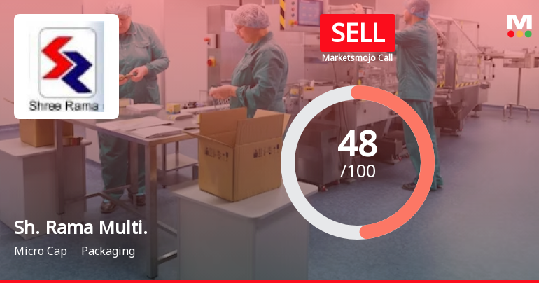 Shree Rama Multi-Tech: Analytical Revision Highlights Valuation and Technical Shifts