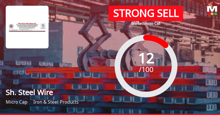 Shree Steel Wire Ropes Ltd is Rated Strong Sell