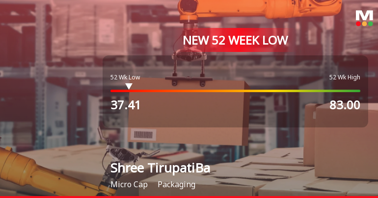 Shree Tirupati Balajee Agro Trading Co. Falls to 52-Week Low of Rs.37.41