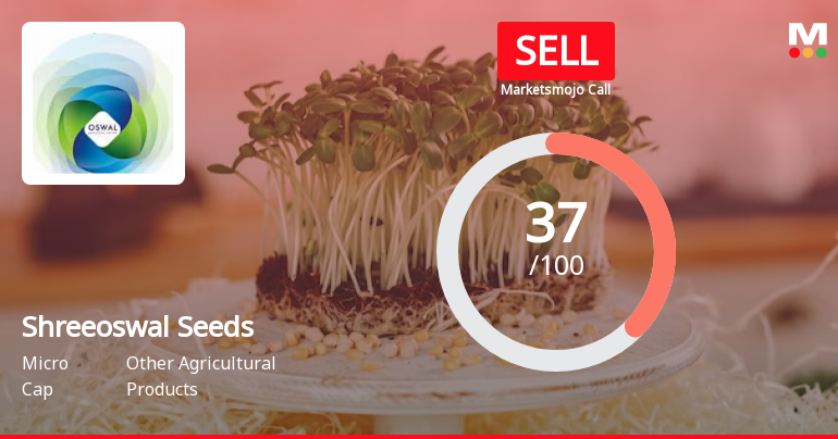 Shreeoswal Seeds Sees Revision in Market Evaluation Amid Mixed Financial Signals