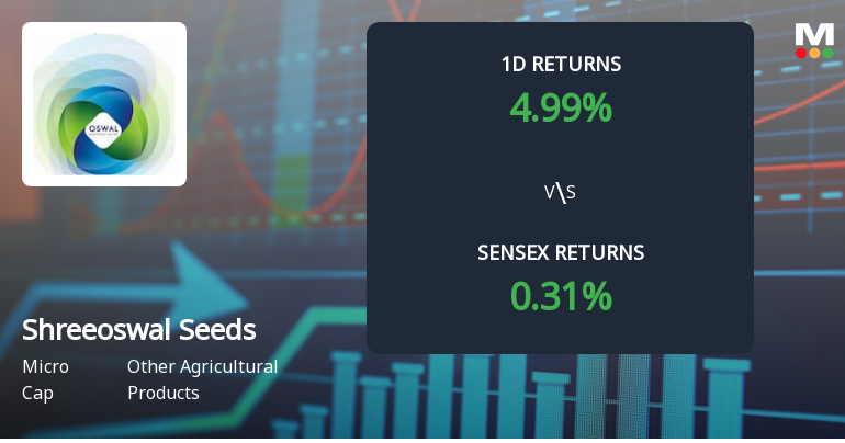 Shreeoswal Seeds & Chemicals Surges with Unprecedented Buying Interest, Poised for Multi-Day Upper Circuit