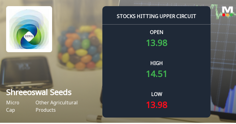 Shreeoswal Seeds & Chemicals Hits Upper Circuit Amid Strong Buying Pressure