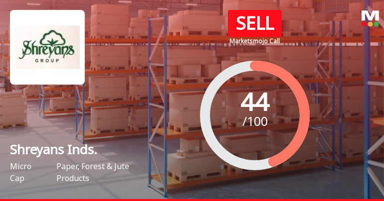 Shreyans Industries Sees Shift in Market Assessment Amid Mixed Financial and Technical Signals