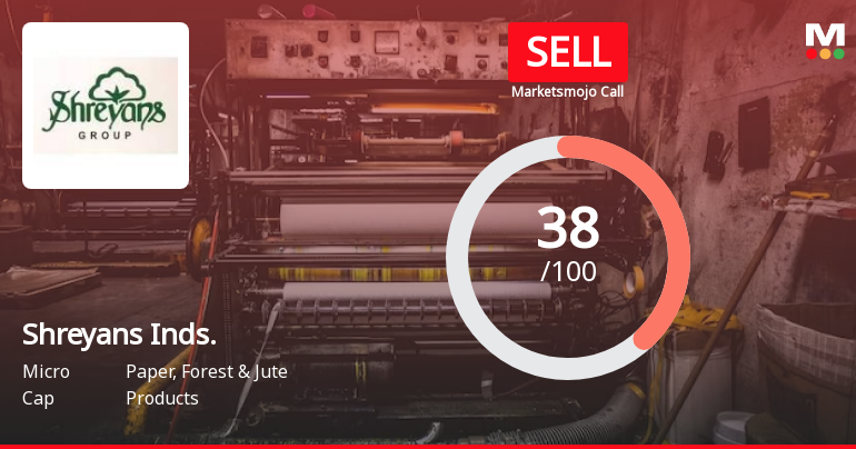 Shreyans Industries Ltd is Rated Sell