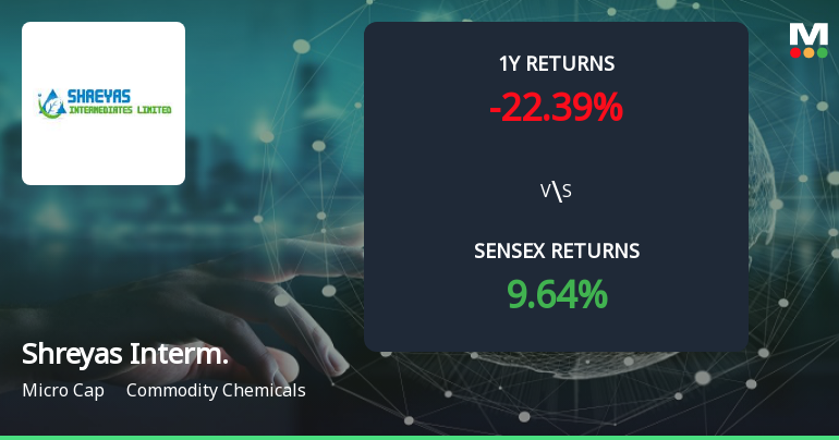 Shreyas Intermediates Forms Golden Cross, Indicating Potential Bullish Breakout