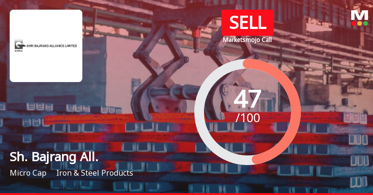 Shri Bajrang Alliance Ltd is Rated Sell