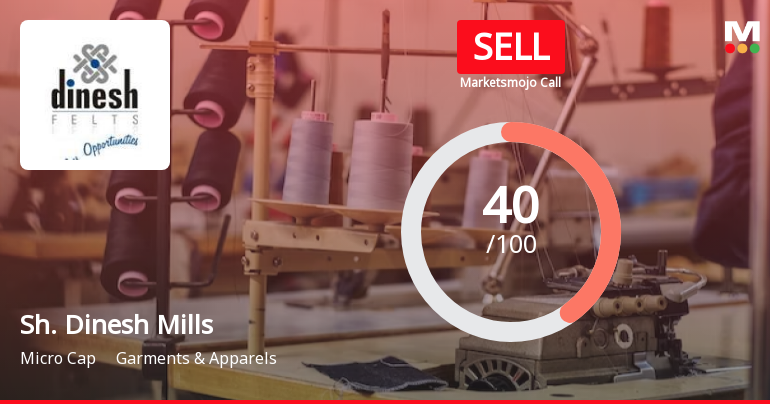Shri Dinesh Mills Ltd is Rated Sell