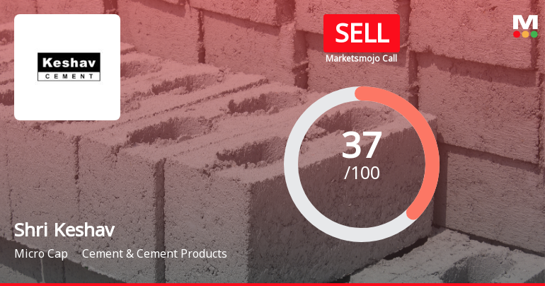 Shri Keshav Cements & Infra: Analytical Perspective Shifts Amid Mixed Financial and Technical Signals