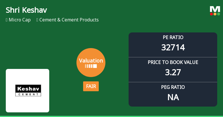 Shri Keshav Cements & Infra: Valuation Metrics Reflect Shift in Market Assessment