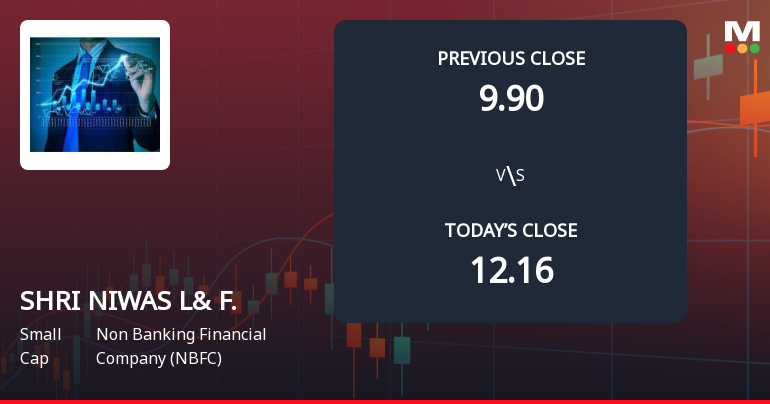 Shri Niwas Leasing & Finance Ltd Opens with Sharp Gap Down Amid Market Concerns