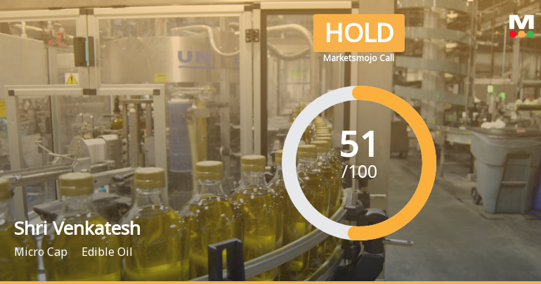 Shri Venkatesh Sees Revised Market Evaluation Amid Mixed Financial Signals