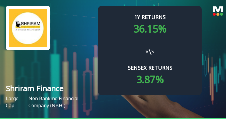 Shriram Finance Technical Momentum Shifts Amid Mixed Indicator Signals