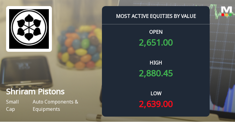 Shriram Pistons & Rings Sees Robust Trading Activity Amid Sector Outperformance