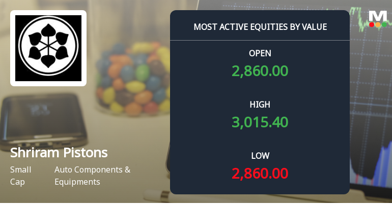 Shriram Pistons & Rings Sees Elevated Trading Activity Amidst Sector Outperformance