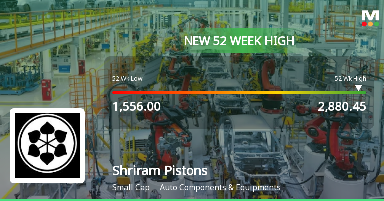 Shriram Pistons & Rings Hits New 52-Week High at Rs.2880.45