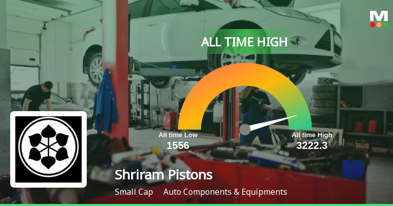 Shriram Pistons & Rings Hits All-Time High at Rs. 3,222.3