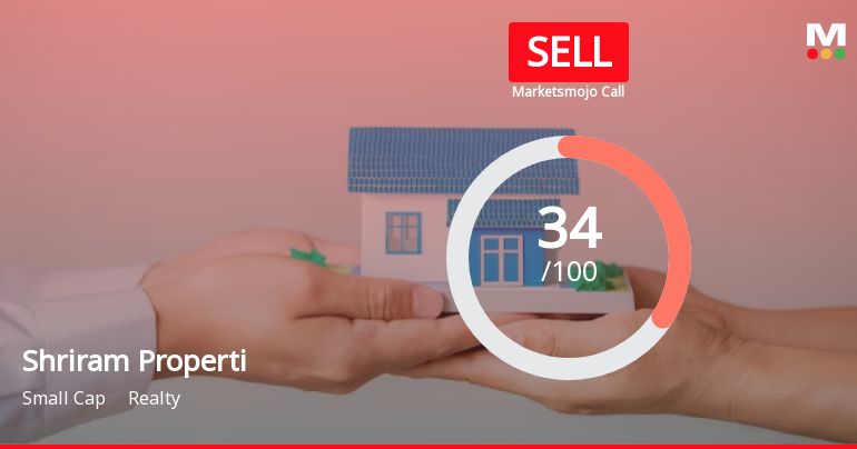 Shriram Properties Ltd is Rated Sell