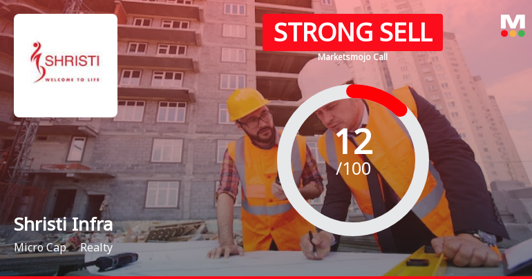 Shristi Infra Sees Revision in Market Assessment Amid Challenging Financials