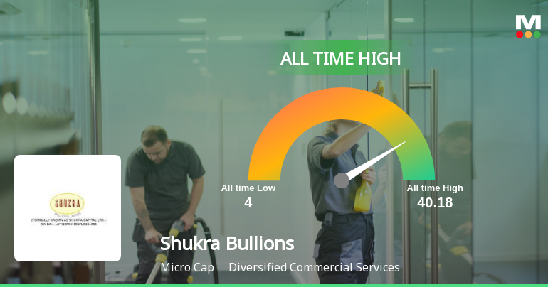 Shukra Bullions Ltd Stock Hits All-Time High at Rs.40.18, Marking a Significant Milestone
