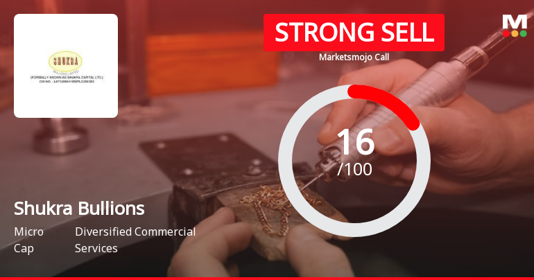 Shukra Bullions Sees Revision in Market Evaluation Amidst Mixed Financial Signals