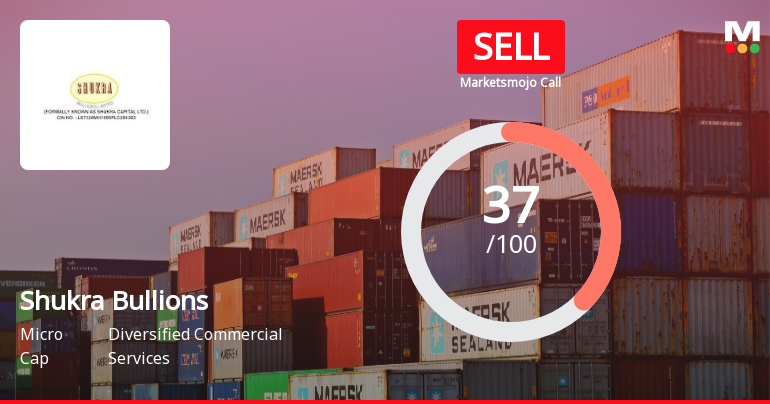 Shukra Bullions Sees Shift in Market Assessment Amid Mixed Financial and Technical Signals