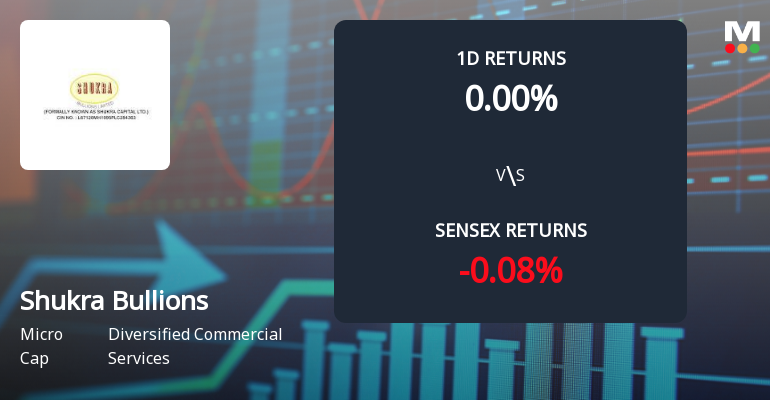 Shukra Bullions Sees Unprecedented Buying Interest Amid Upper Circuit Scenario