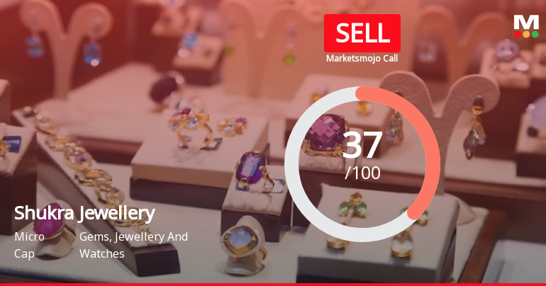 Shukra Jewellery Sees Revision in Market Evaluation Amid Mixed Financial Signals
