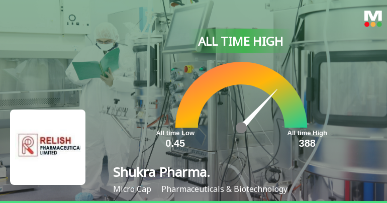 Shukra Pharmaceuticals Stock Hits All-Time High Amid Remarkable Growth