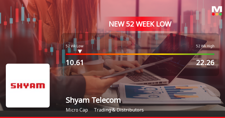 Shyam Telecom Ltd Stock Falls to 52-Week Low Amidst Continued Downtrend
