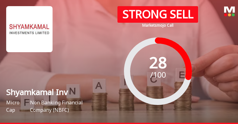 Shyamkamal Investments Ltd is Rated Strong Sell