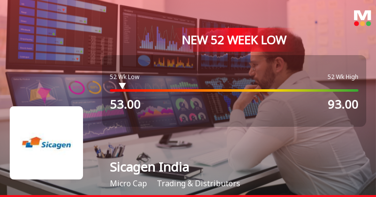 Sicagen India Stock Falls to 52-Week Low of Rs.53 Amid Market Pressure