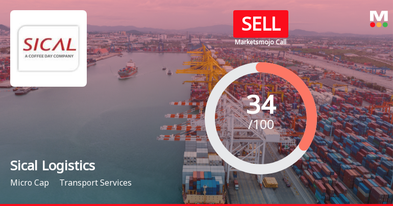 Sical Logistics Sees Shift in Market Assessment Amid Mixed Financial and Technical Signals