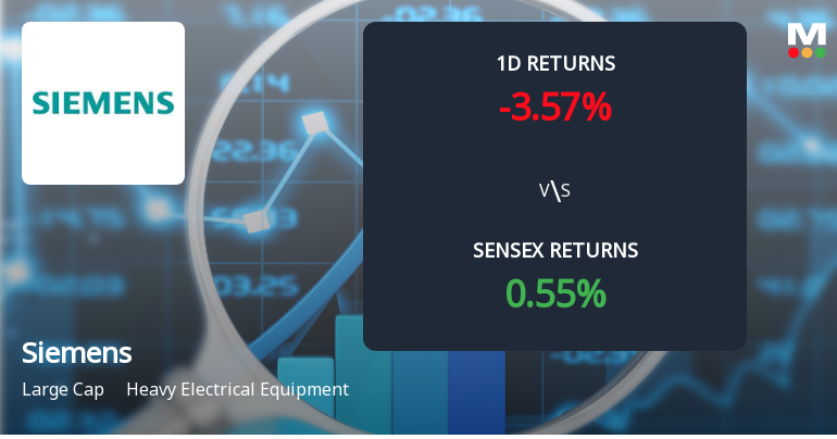 Siemens Sees Notable Surge in Open Interest Amid Market Volatility