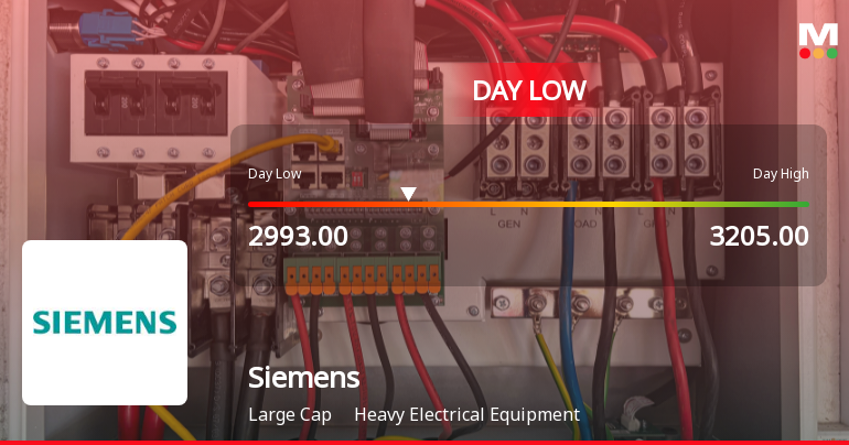 Siemens . Shares Hit Intraday Low Amid Price Pressure and Market Headwinds