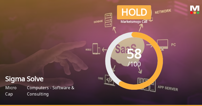 Sigma Solve’s Evaluation Revised Amid Mixed Financial and Market Signals