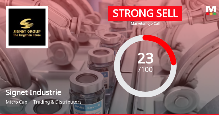 Signet Industrie Sees Revision in Market Evaluation Amidst Challenging Fundamentals