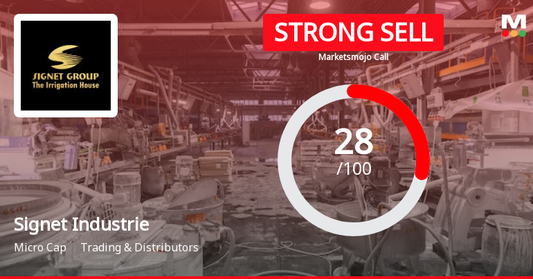 Signet Industries Ltd is Rated Strong Sell