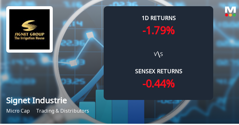 Signet Industries Faces Intense Selling Pressure Amid Prolonged Downtrend