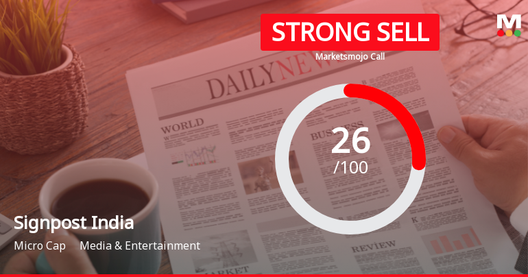 Signpost India Evaluation Reflects Shifts in Financial and Technical Indicators