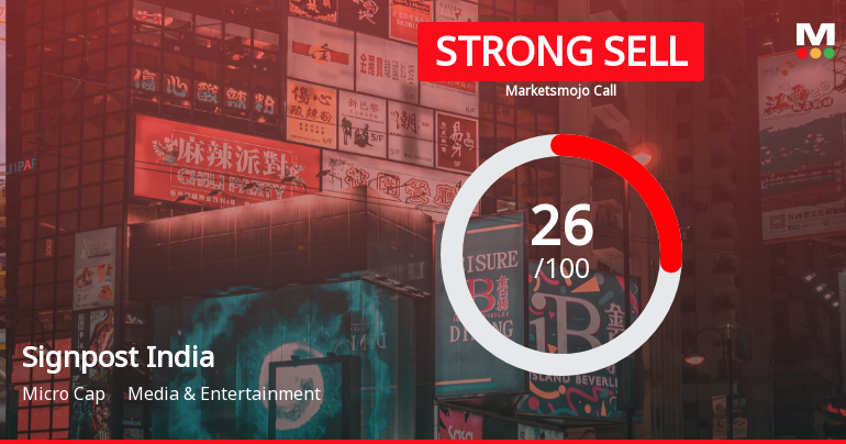 Signpost India’s Market Assessment Reflects Mixed Signals Amidst Financial and Technical Shifts