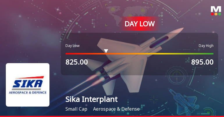 Sika Interplant Systems Hits Intraday Low Amid Price Pressure