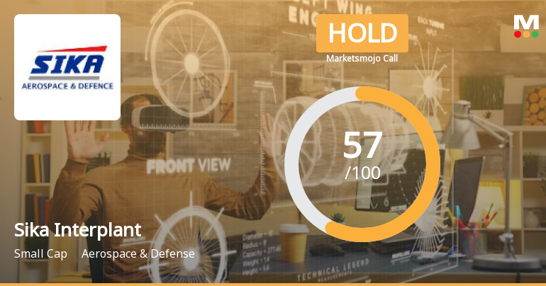 Sika Interplant’s Evaluation Revised Amidst Mixed Financial and Market Signals