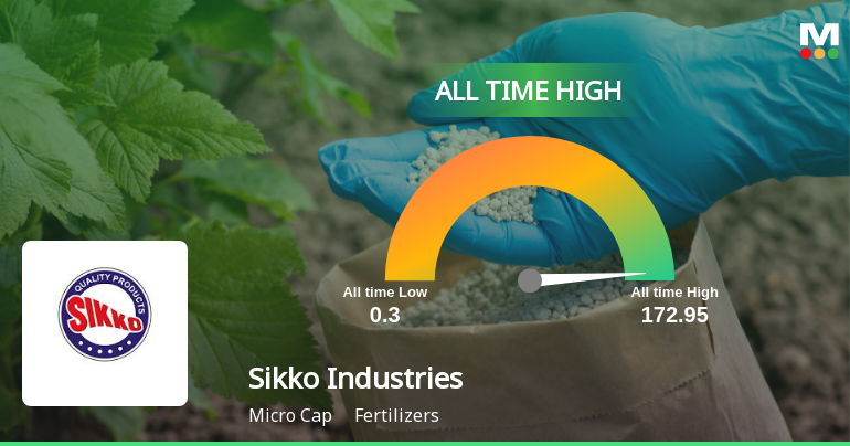 Sikko Industries Stock Hits All-Time High Marking Remarkable Growth