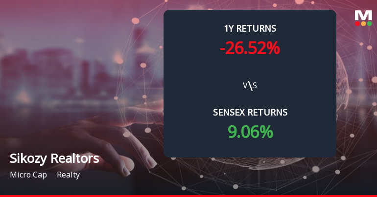 Sikozy Realtors Ltd Forms Death Cross, Signalling Bearish Trend Ahead
