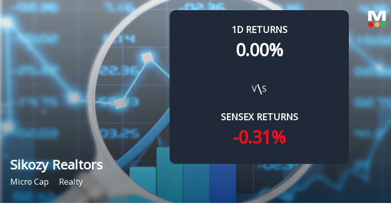 Sikozy Realtors Faces Intense Selling Pressure Amid Prolonged Downtrend
