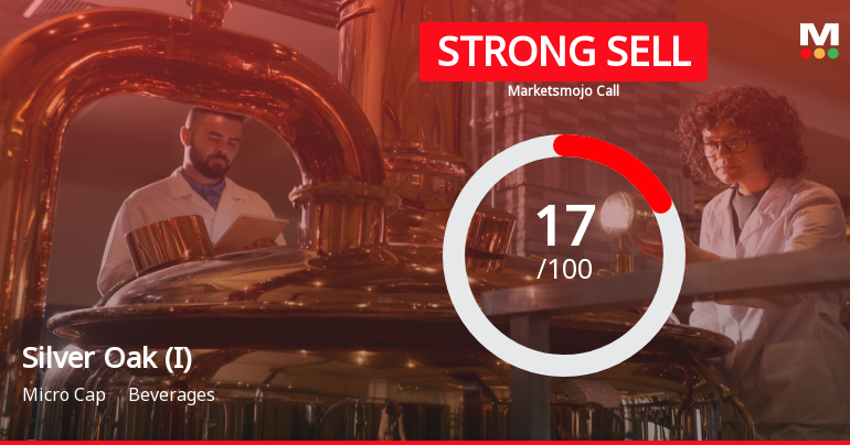 Silver Oak (India) Ltd is Rated Strong Sell