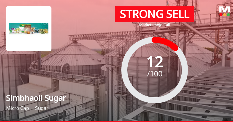 Simbhaoli Sugar Sees Revision in Market Evaluation Amid Challenging Fundamentals